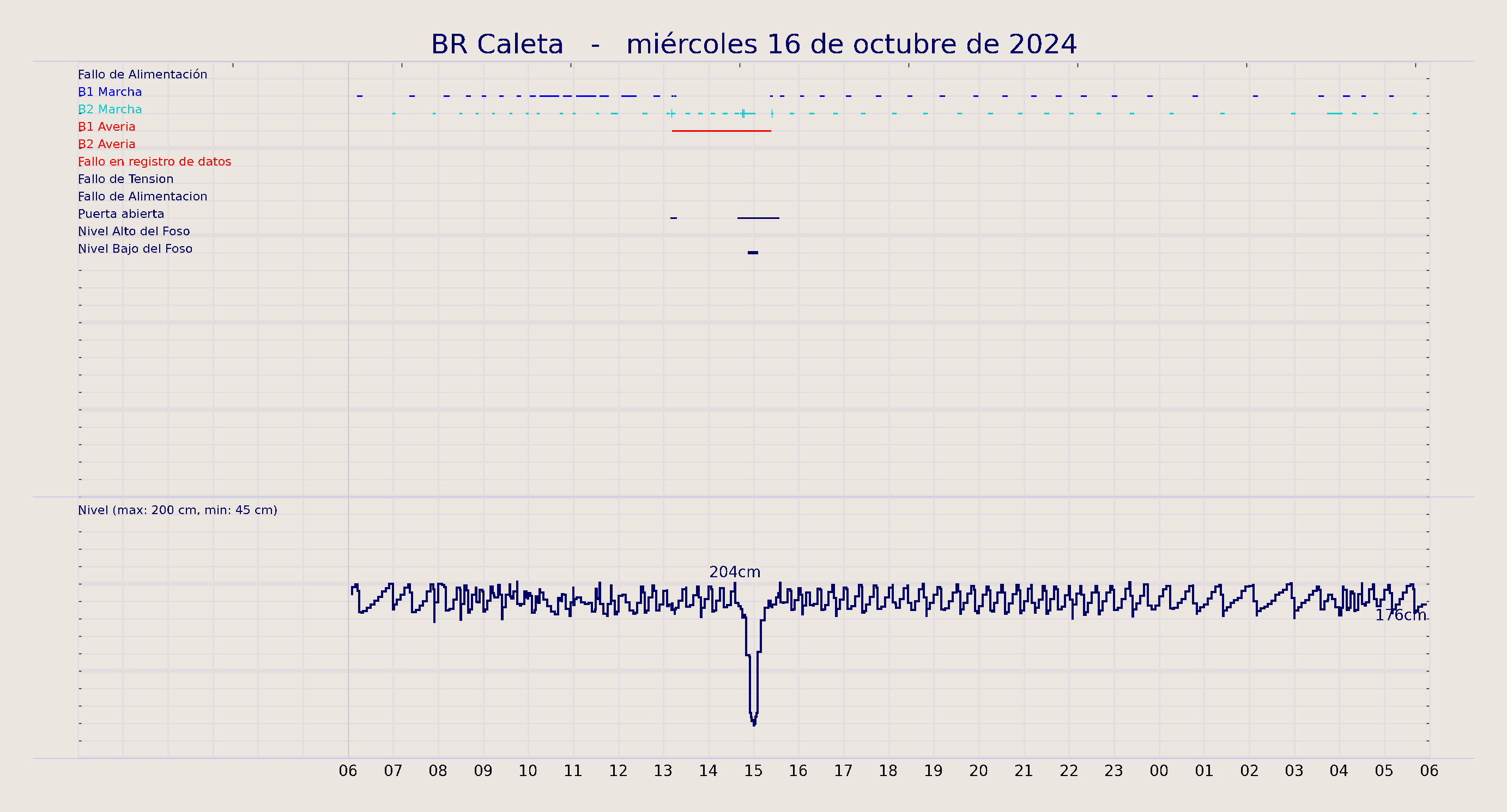 ../../imagenes/vid/2024/BR Caleta/2024-10-16 BR Caleta.png